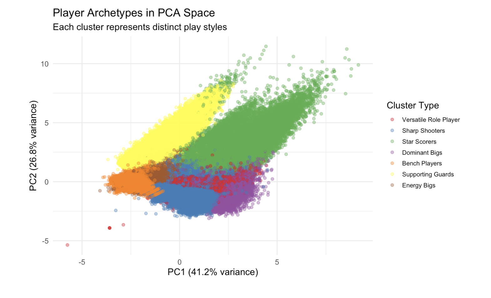 GitHub - shrivasshankar/nba-clustering: Discover distinct NBA player ...
