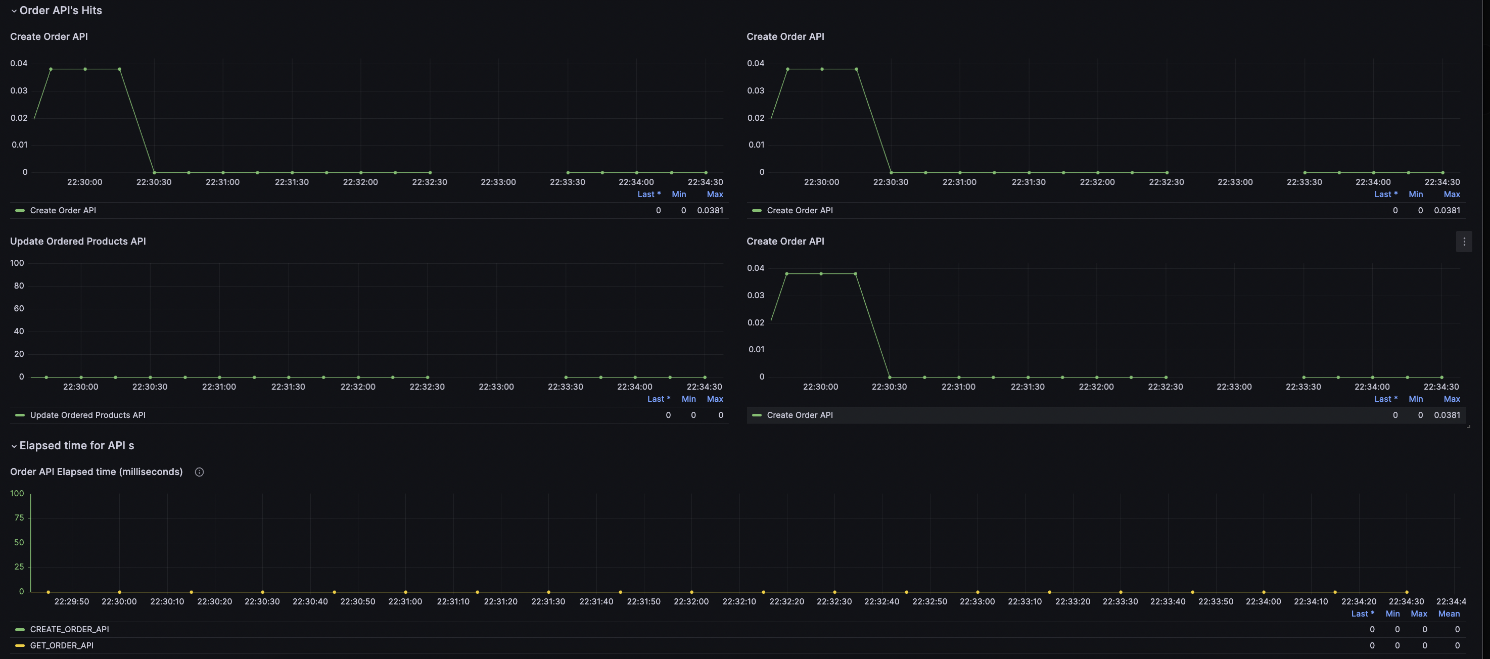 Grafana Screen shot 