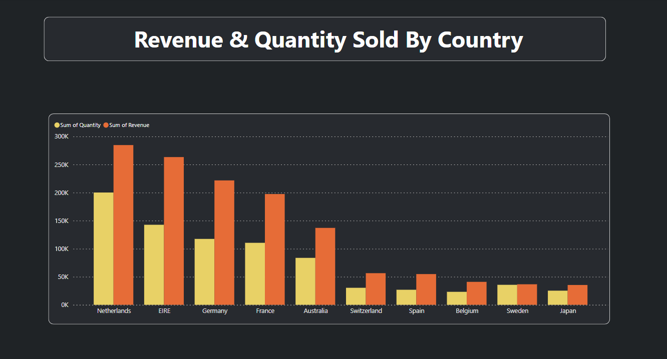 Tata Data Visualization Answer 2