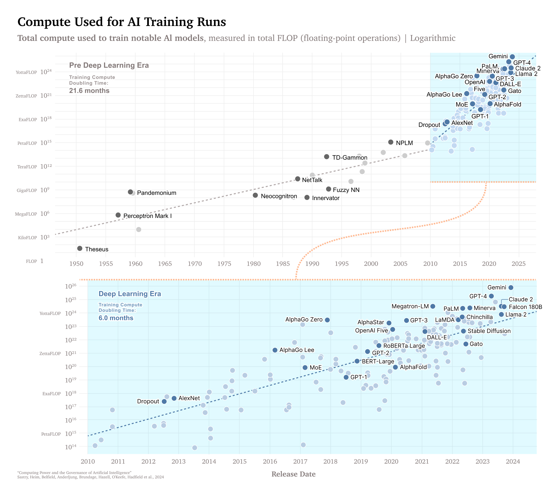 AI Training Compute Trend