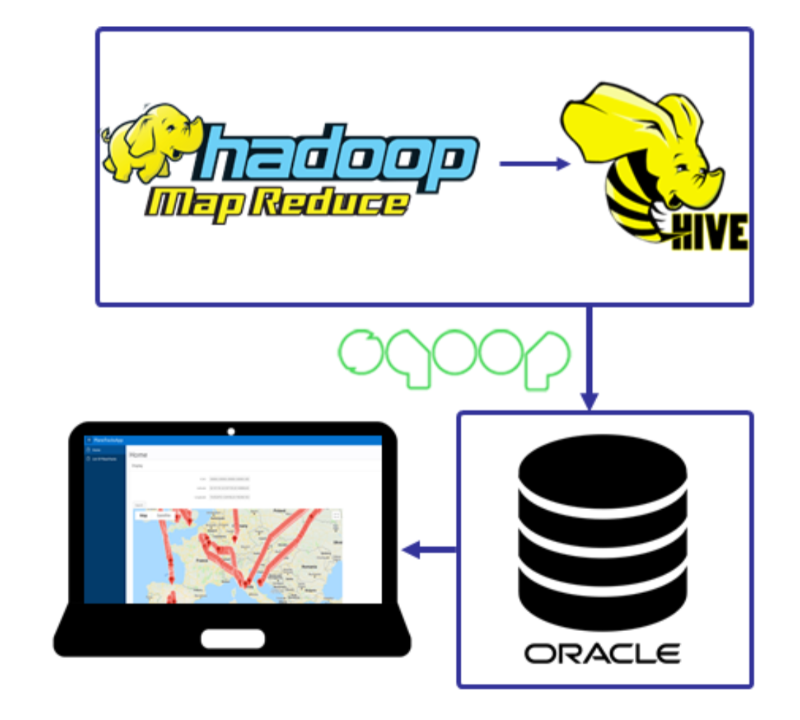 Database Schematic