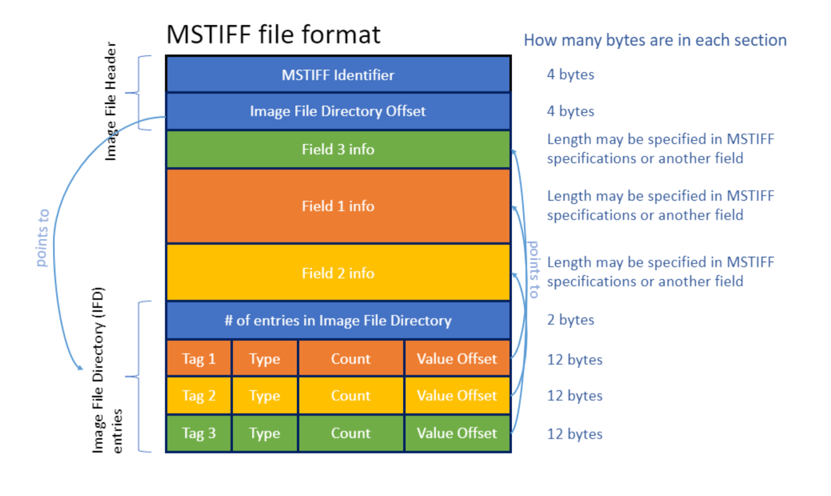 MSTIFF File Format