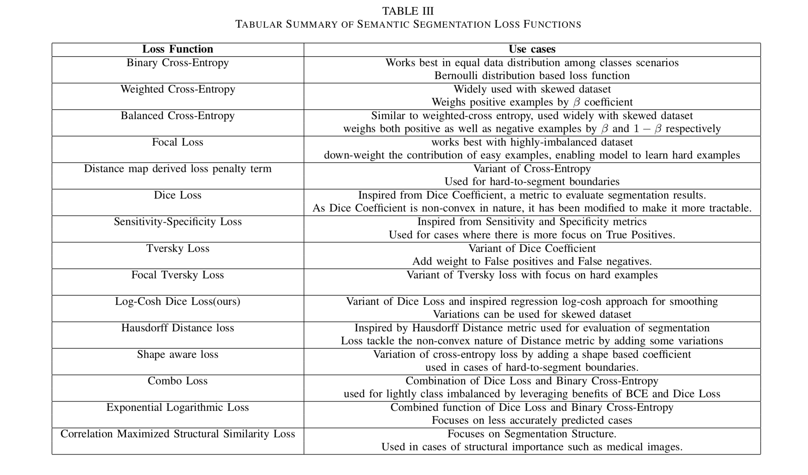 Semantics Essays