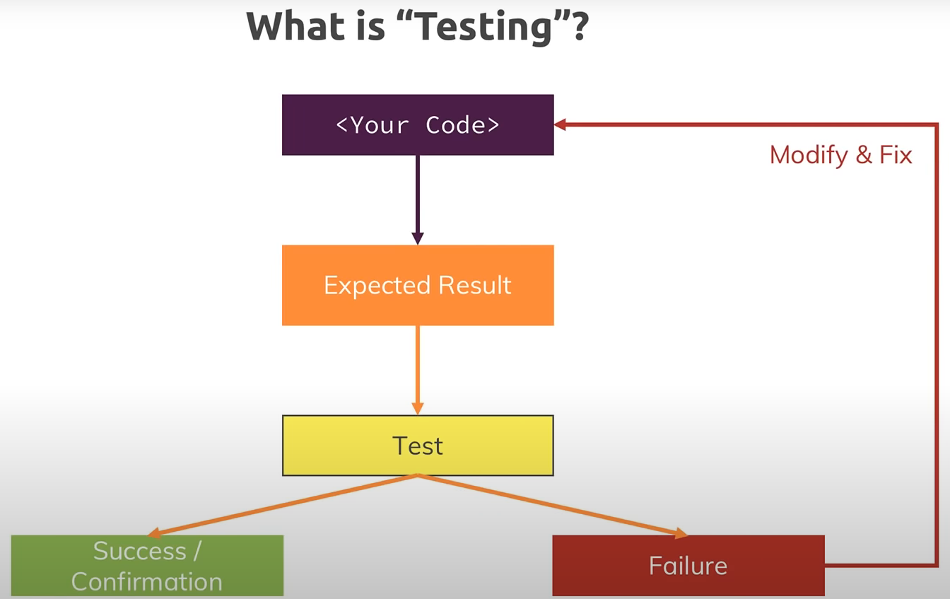 Manual Testing