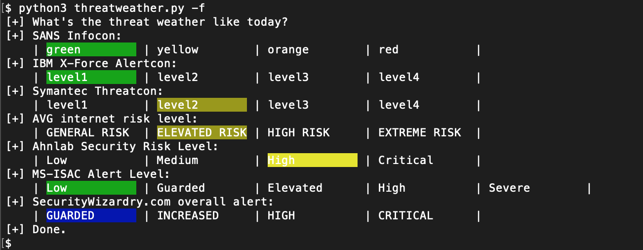 ThreatWeather sample