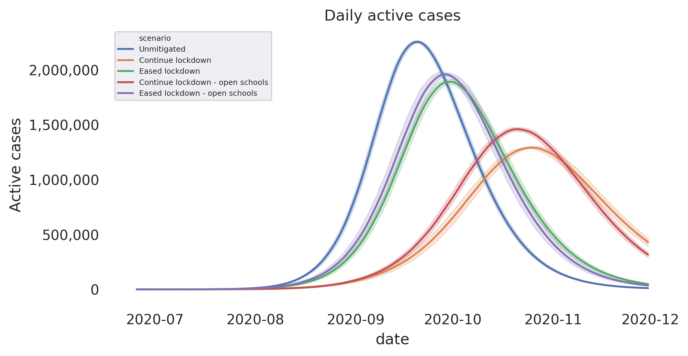 active-cases-R1.9