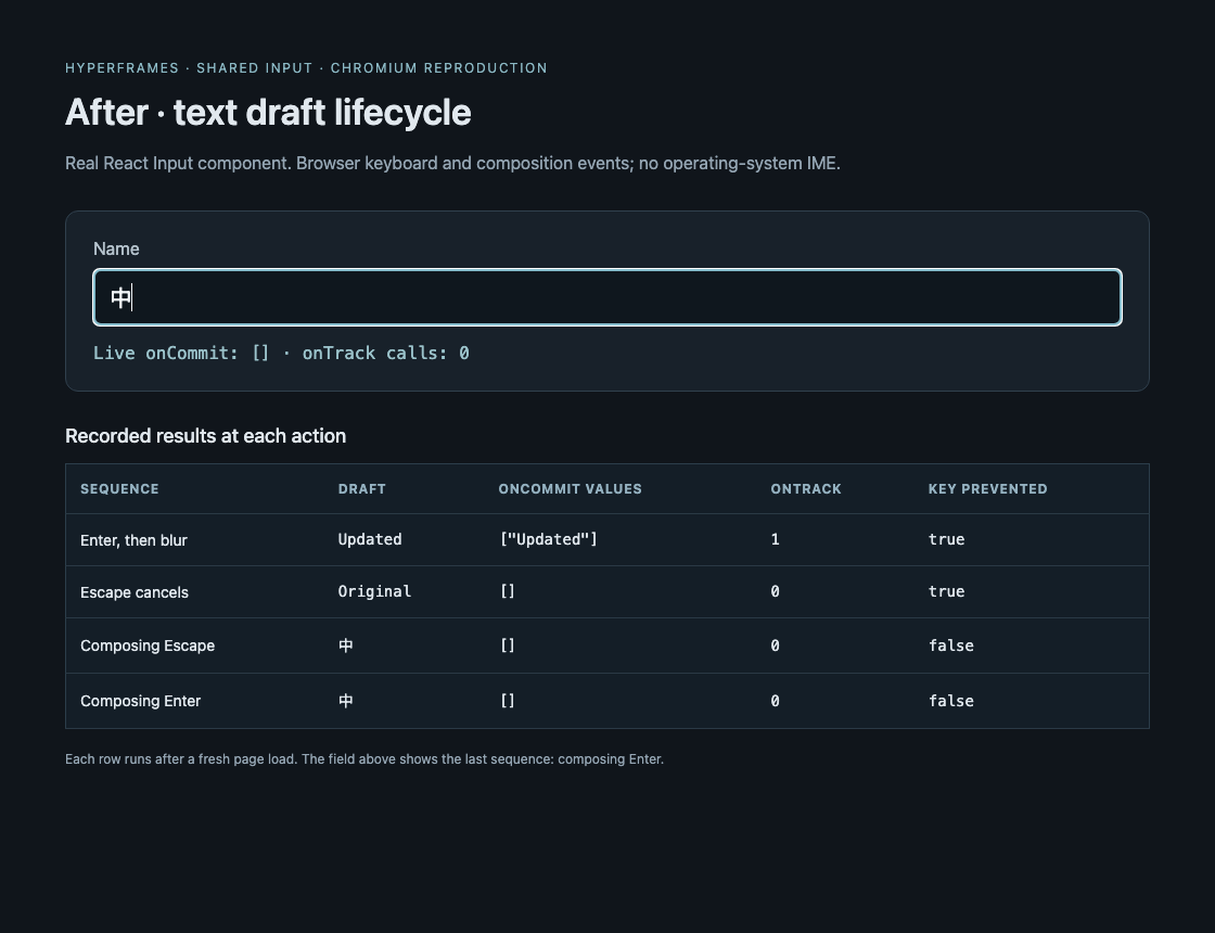 After: one Enter commit, no cancelled commit, and composition keys left alone