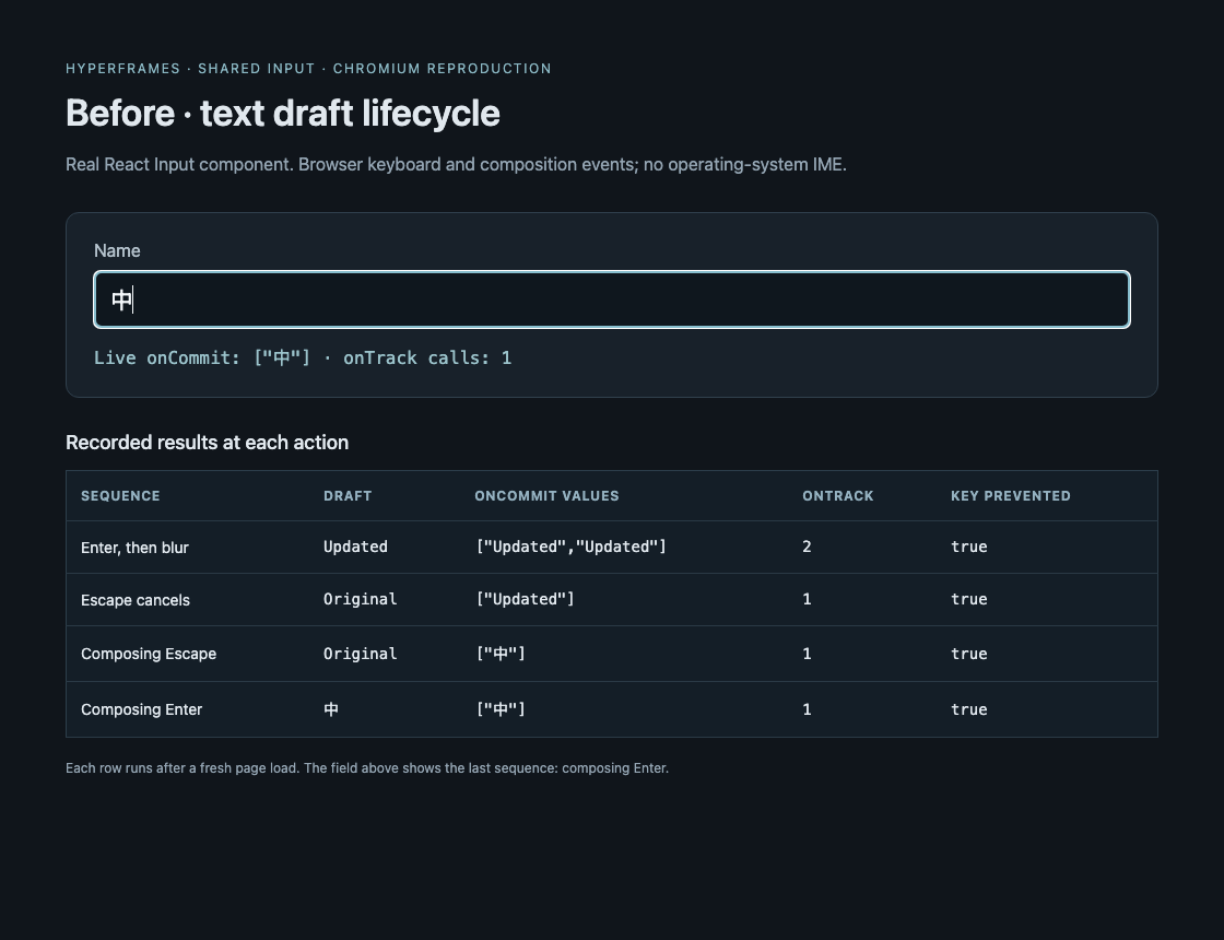 Before: duplicate and cancelled commits, and intercepted composition keys