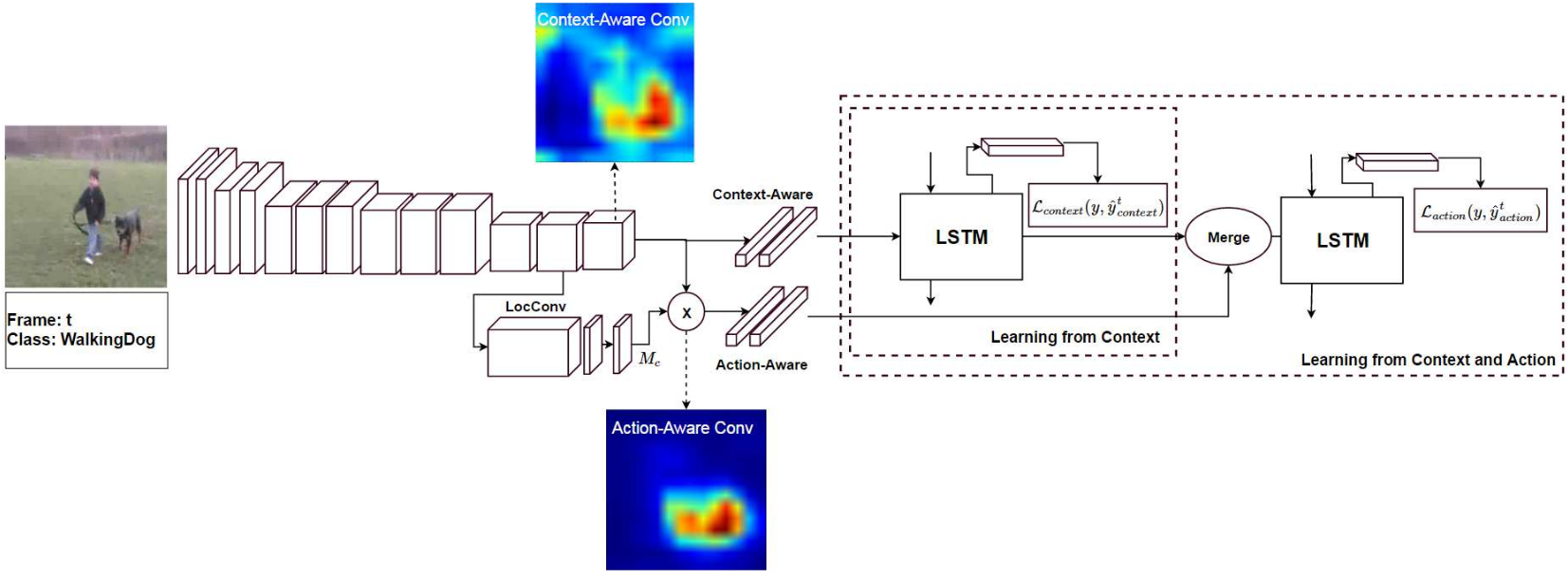 Overview of MS-LSTM