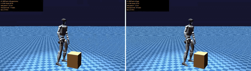 Box lift · SuperMimic 12k / PPO-Sim 6k iterations