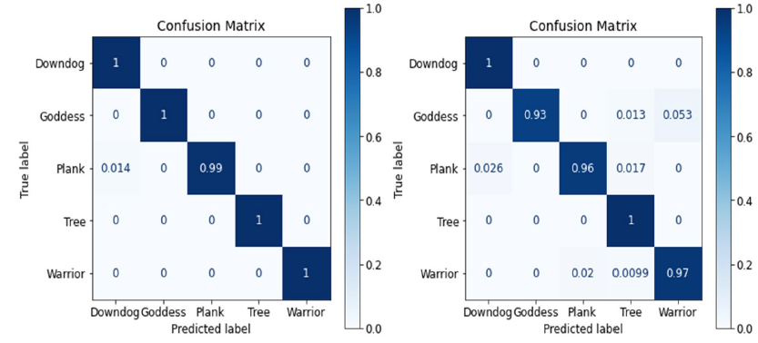 Confusion Matrix