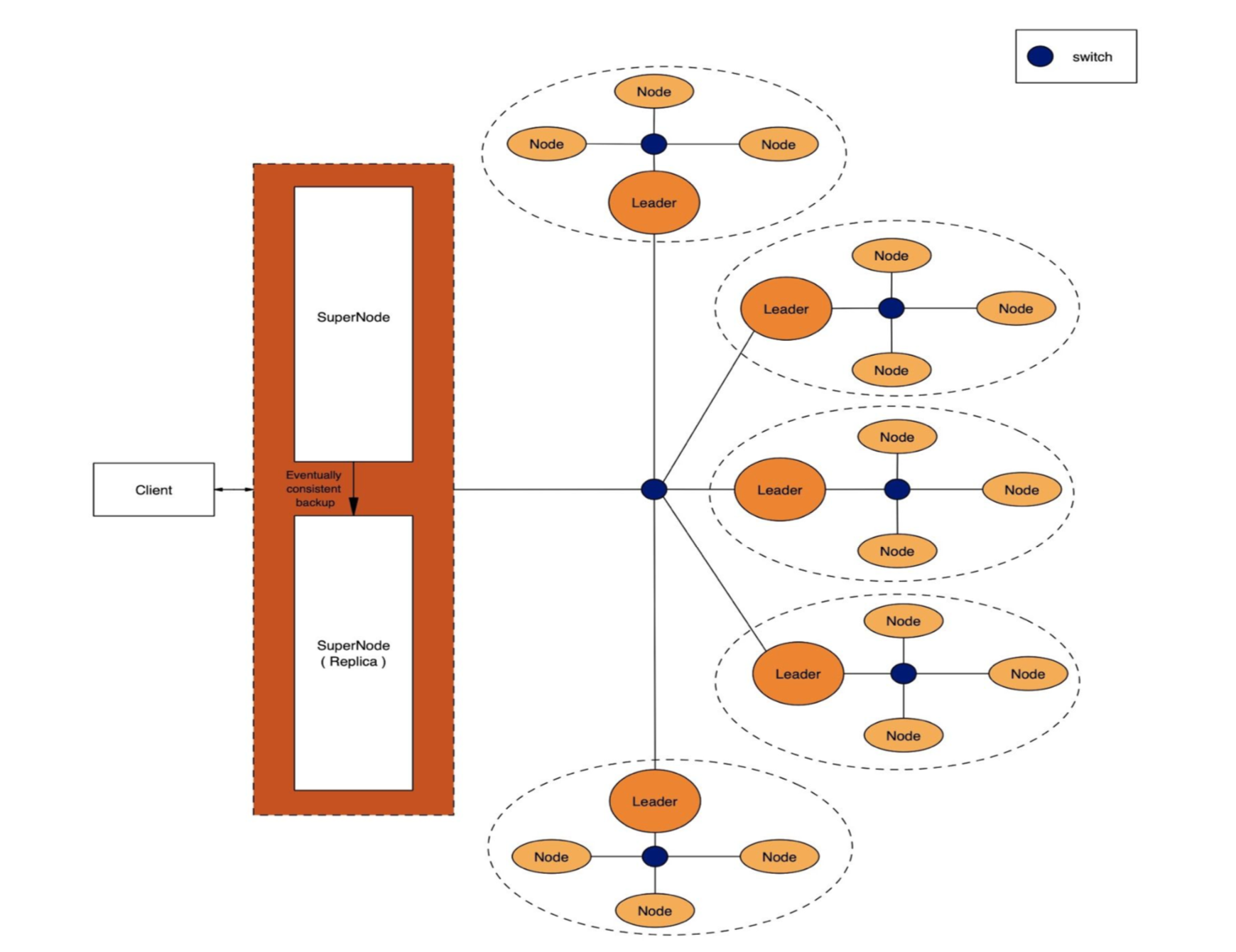 Link to Architecture Diagram