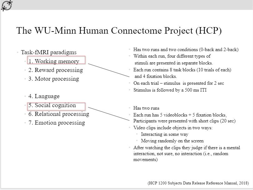 HCP description