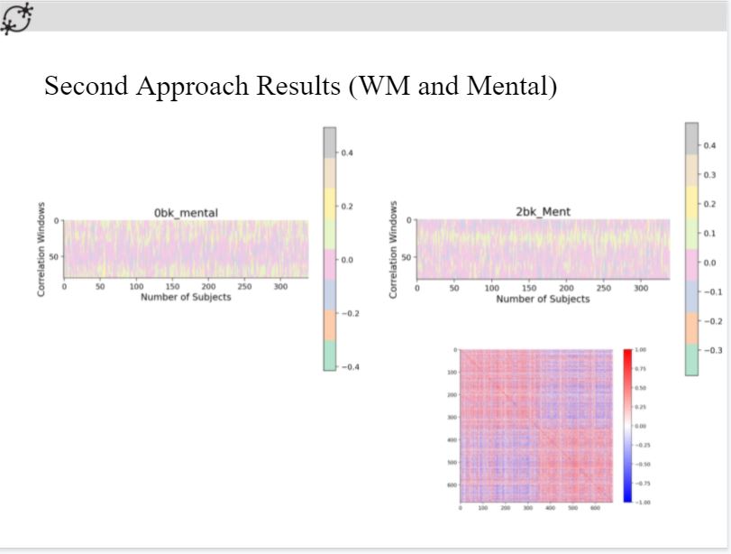 Correlation analysis 1