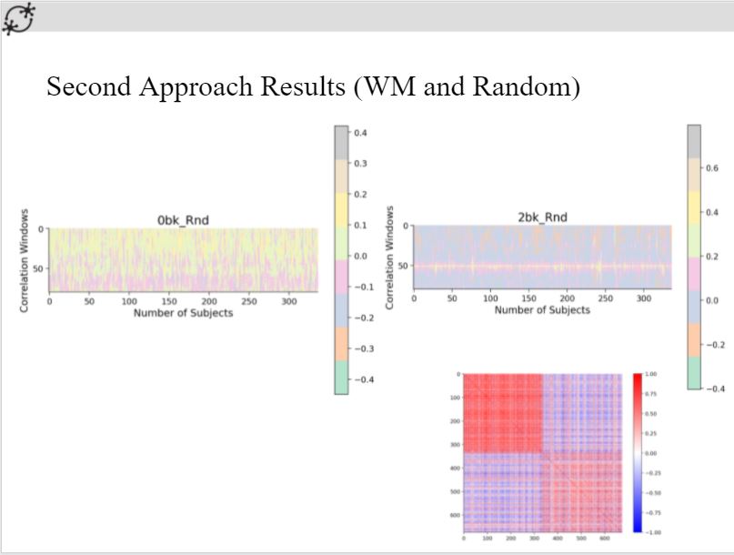 Correlation analysis 2