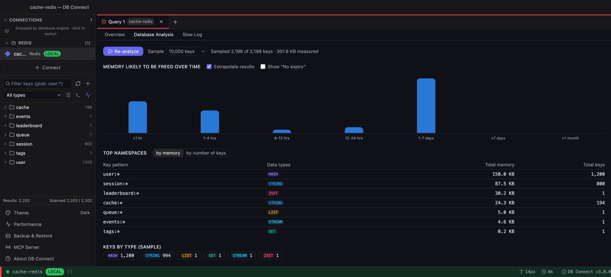 Redis analysis