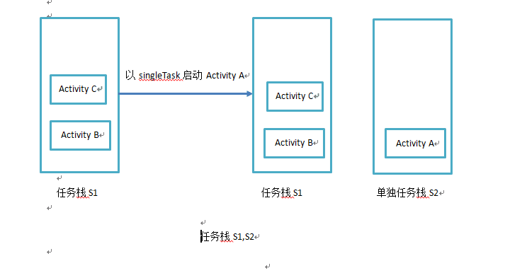 Activity全方位解析 | 猪都能上天