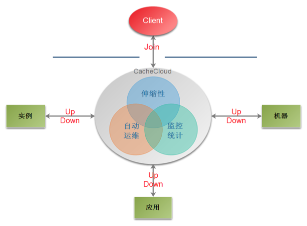 cachecloud云平台