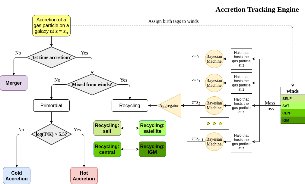 ./figures/accretionengine.png