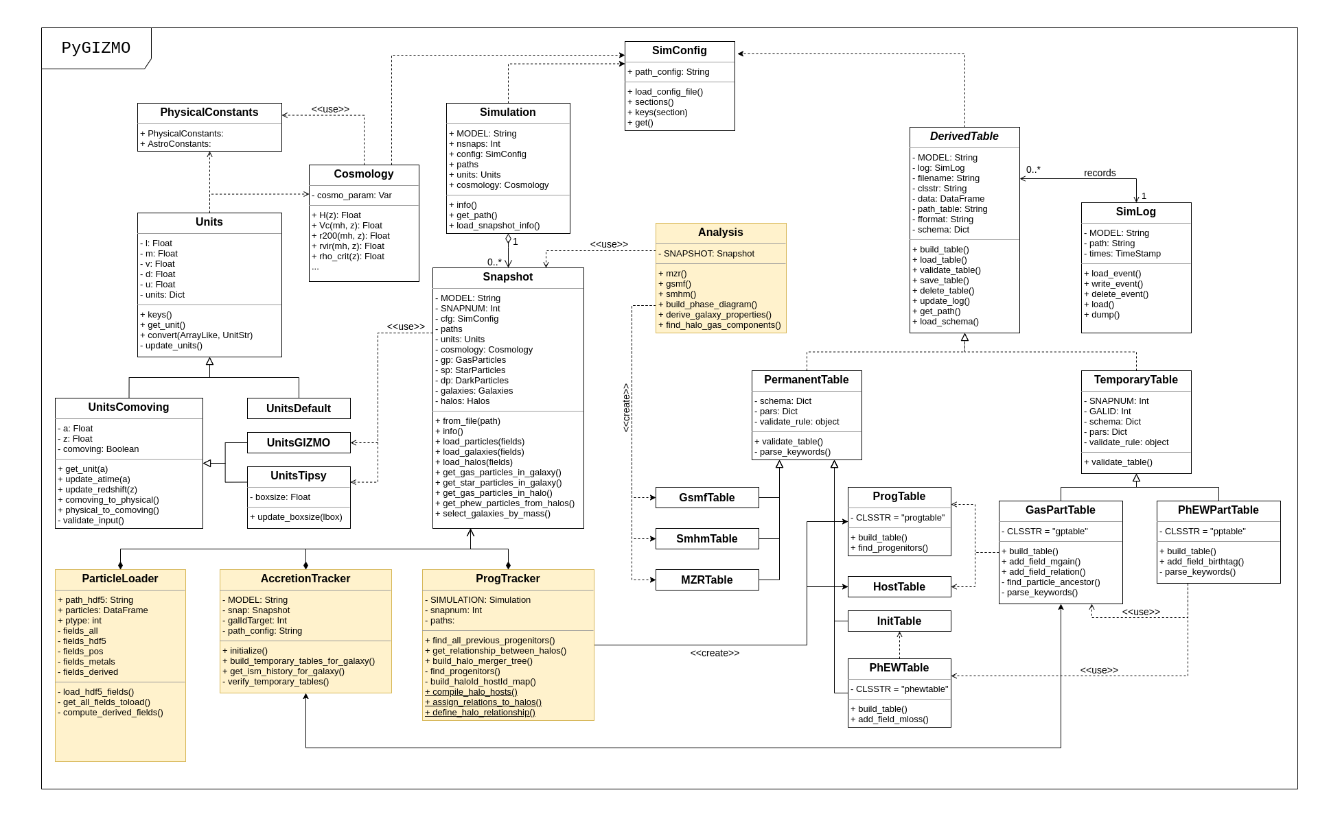 ./figures/classdiagram.png