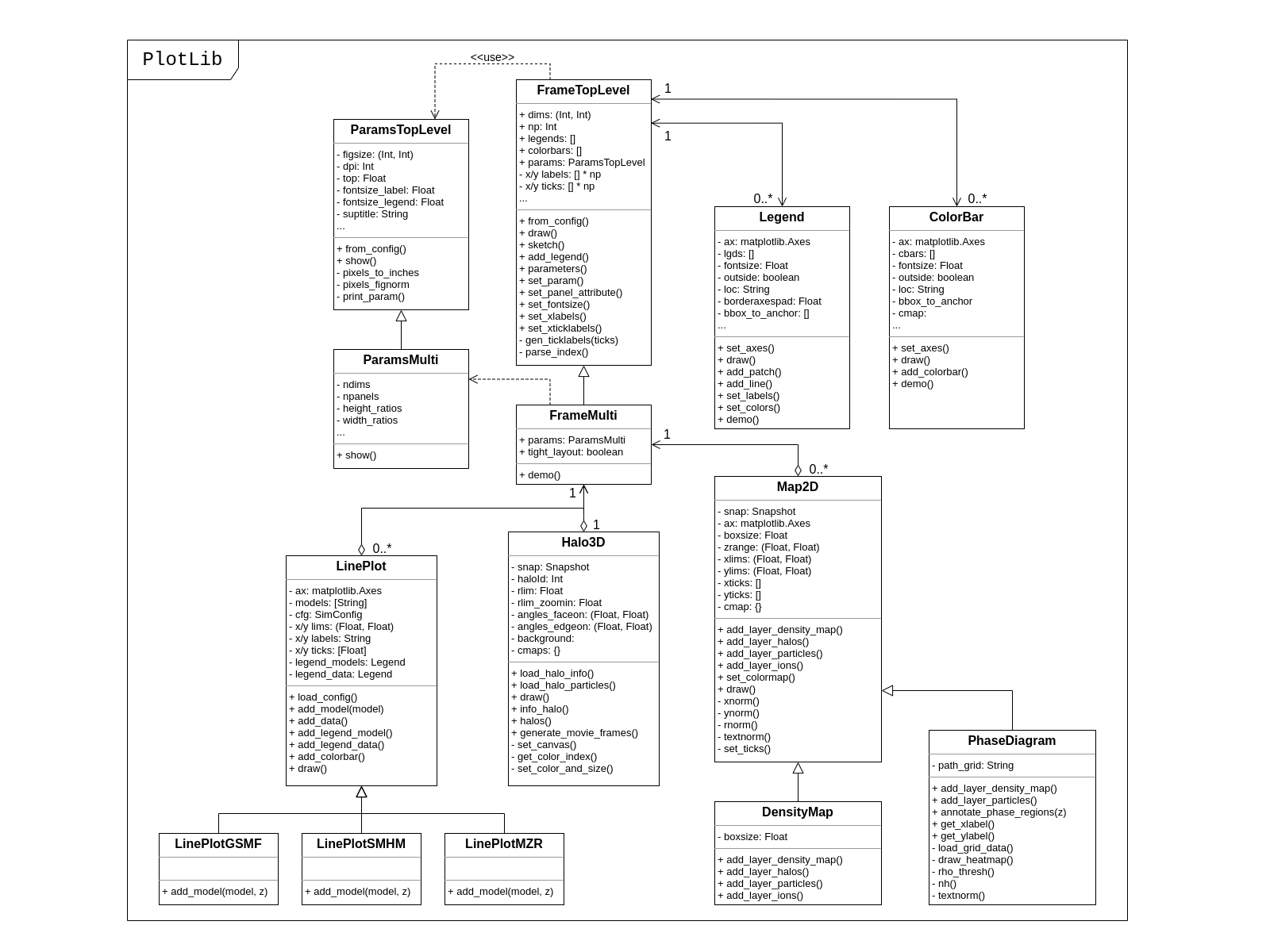 ./figures/plotlib.png