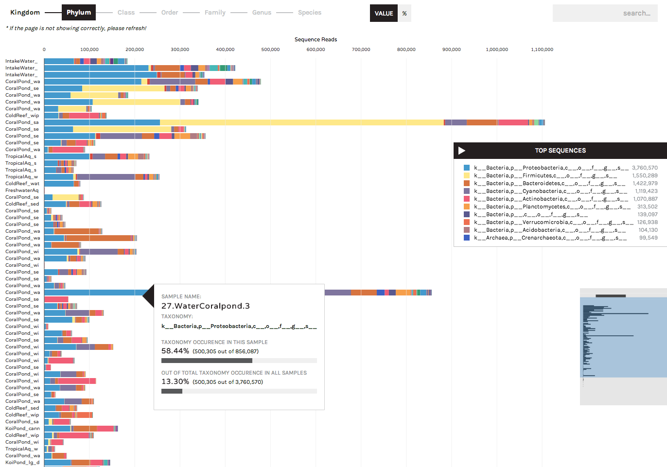 Taxonomy Bar Chart