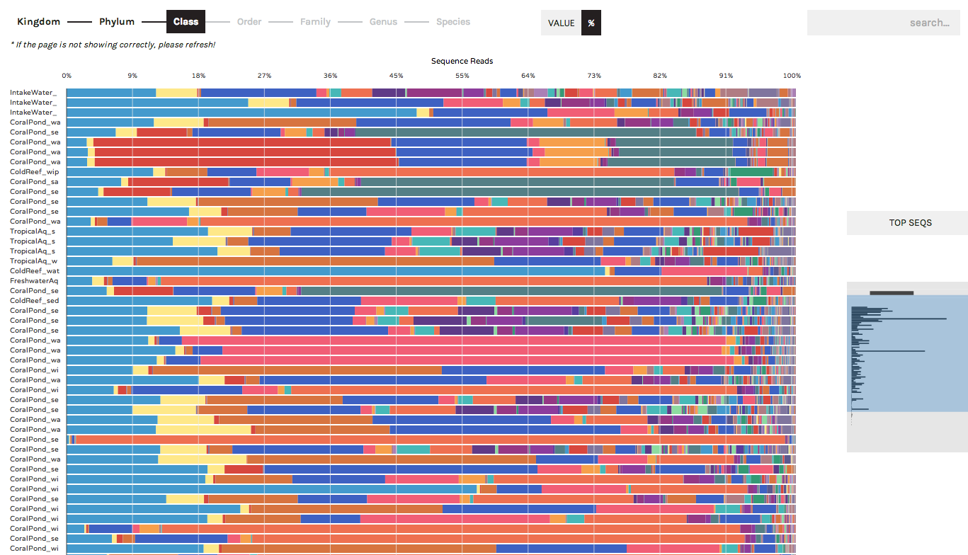 Taxonomy Bar Chart 2