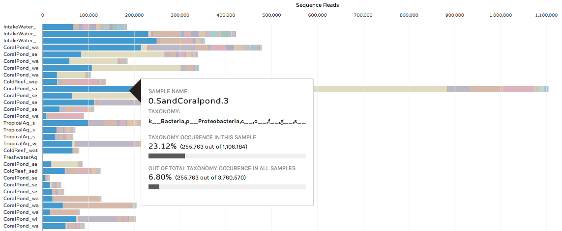 Taxonomy Bar Chart 3