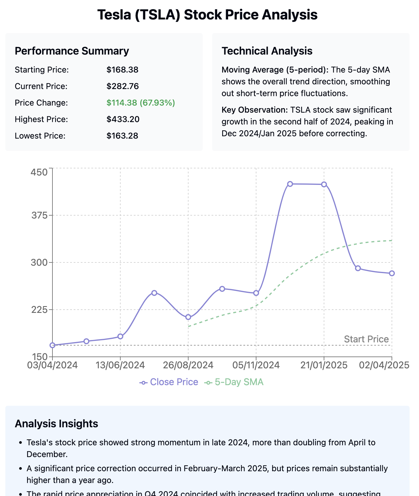 Stock Price Technical Analysis
