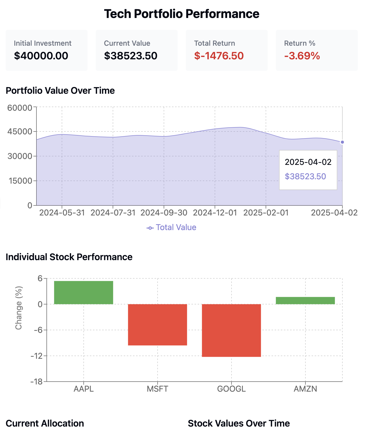 Portfolio Performance Tracking