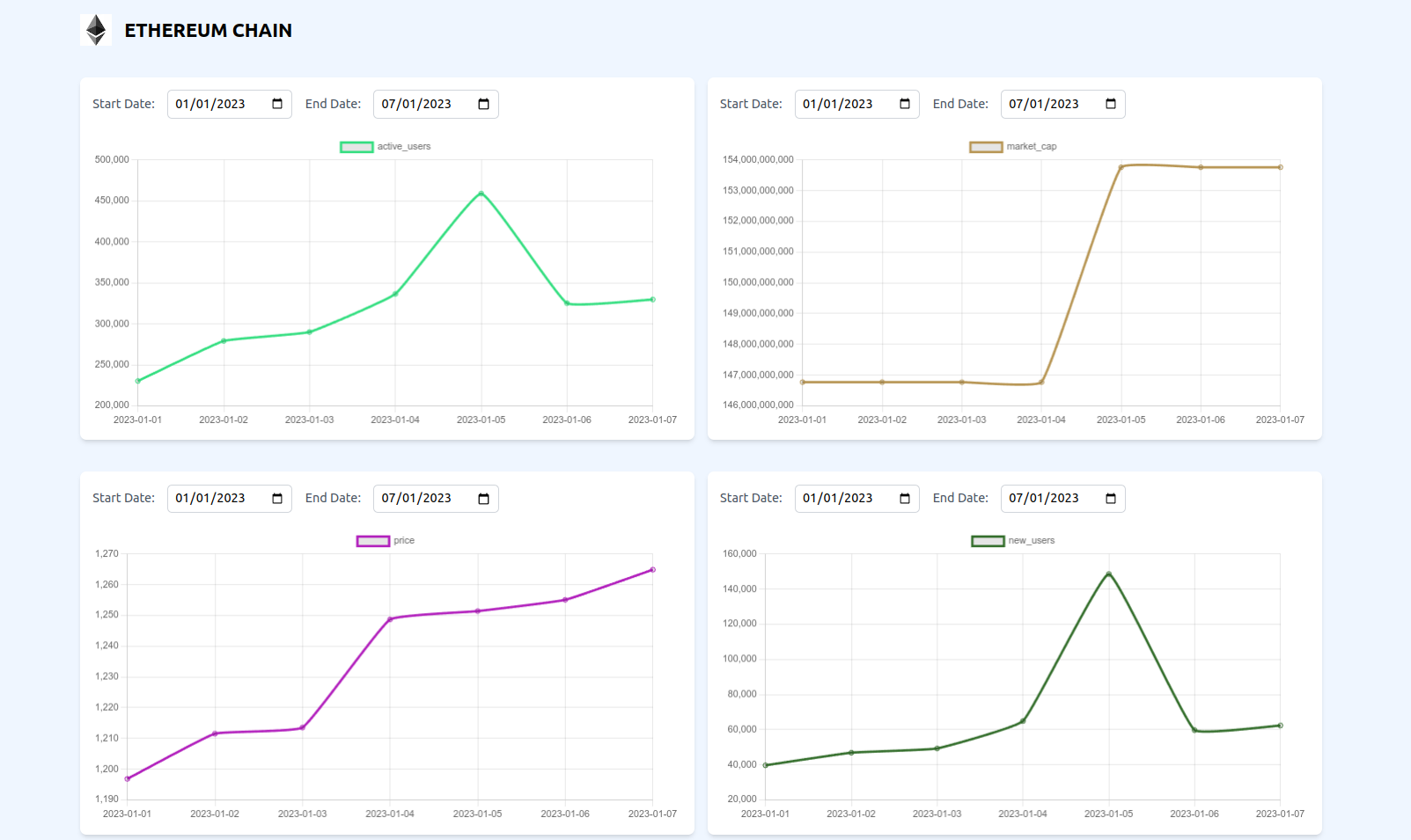 ETHEREUM CHAIN