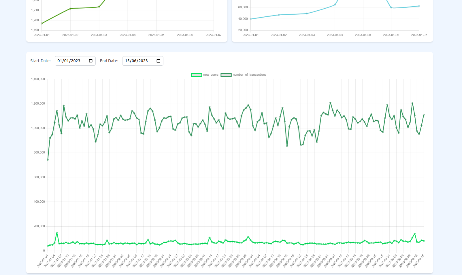 NEW_VS_TRANSACTION_COUNT