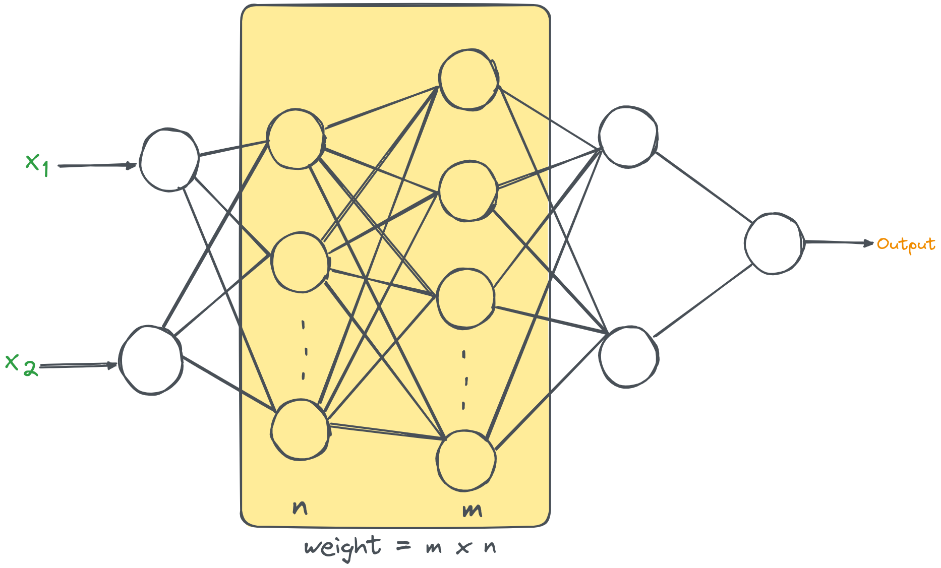 Factorization_layer