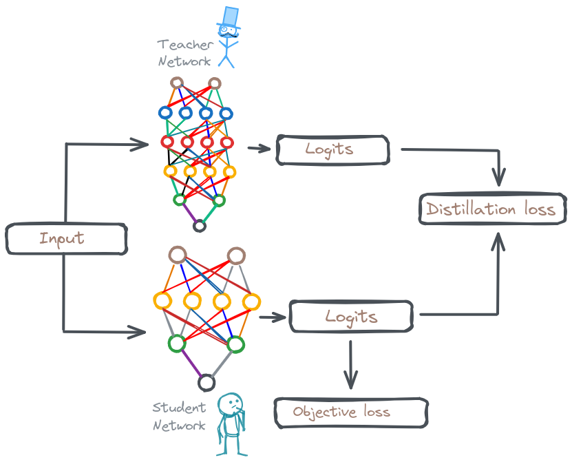 Response-Based