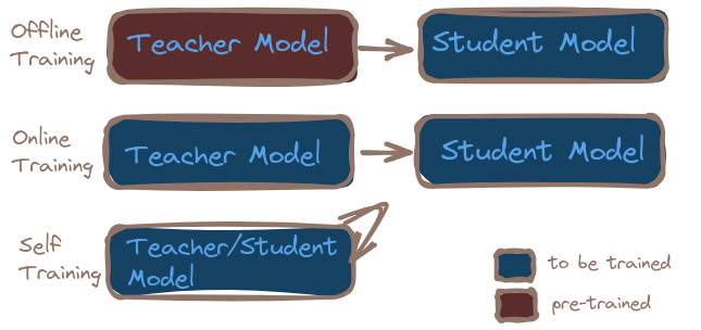 Training_Scheme