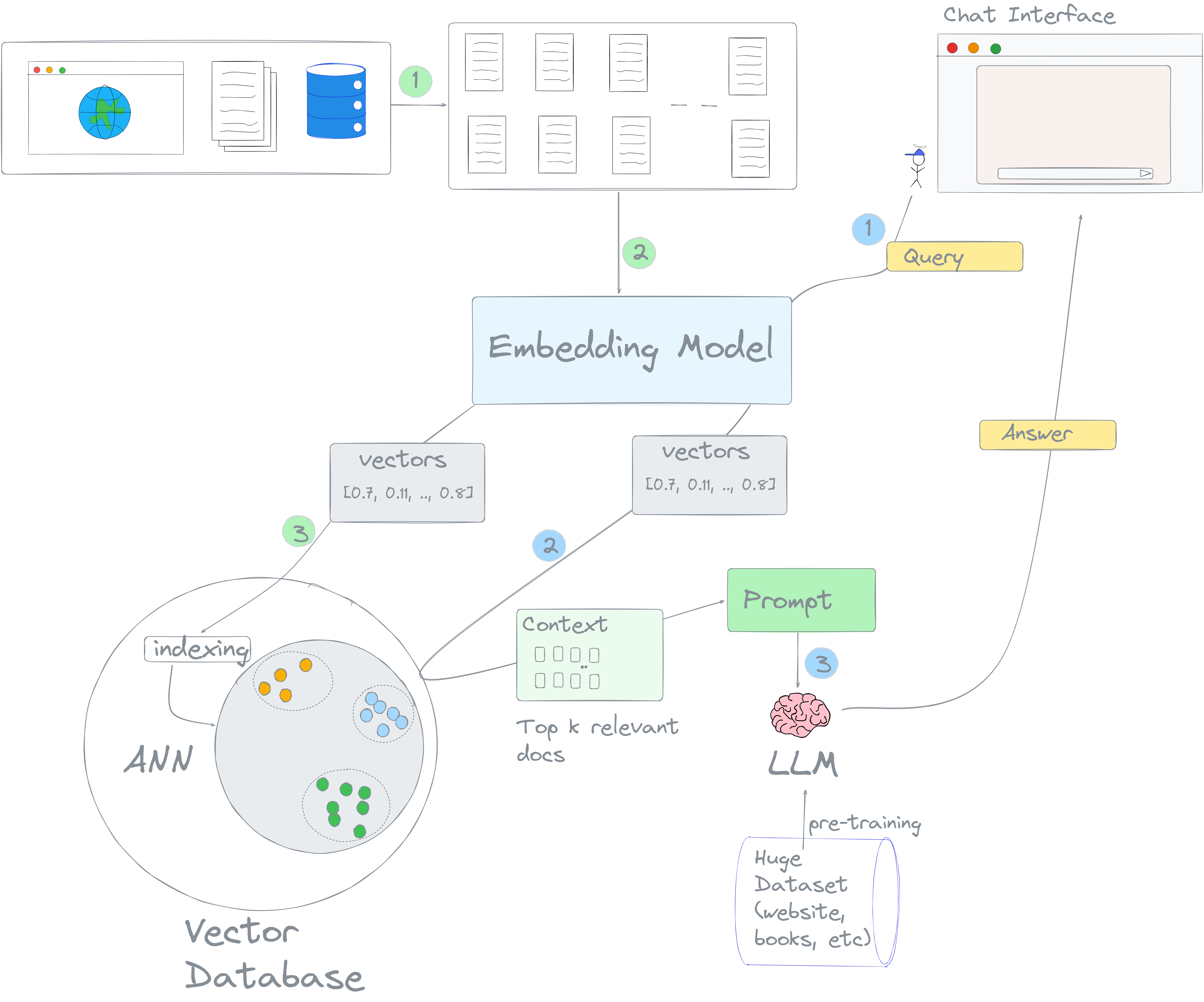 chatbot_design