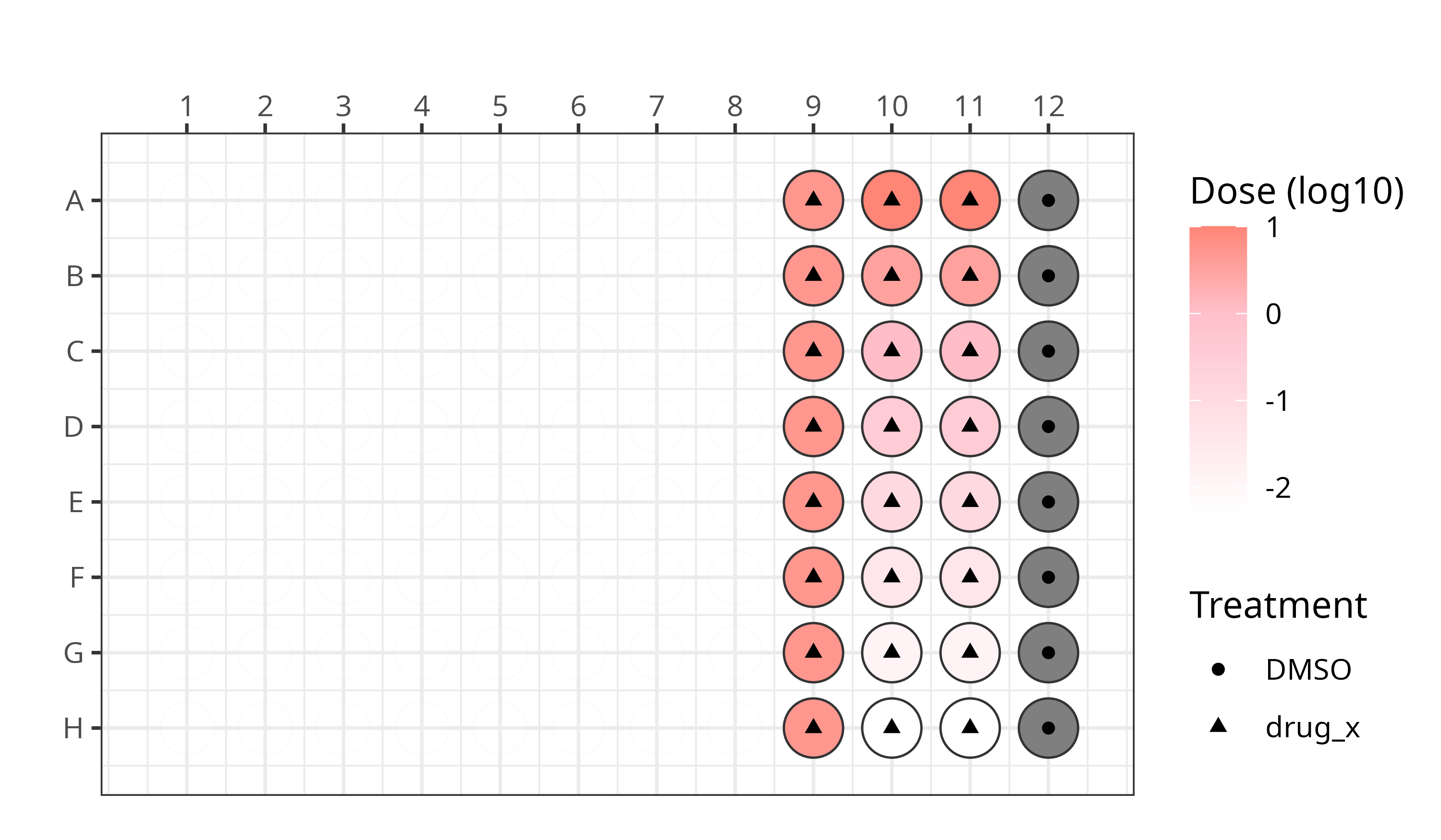 treatment_dose_platemap.png