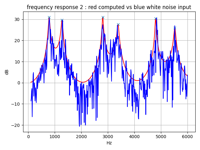 figure1