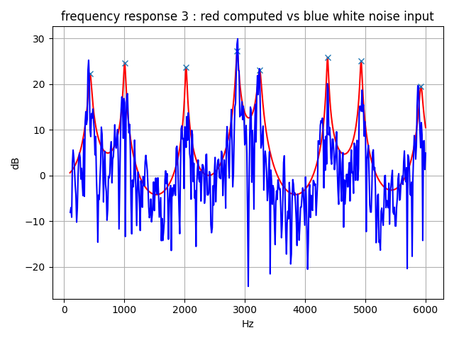 figure2