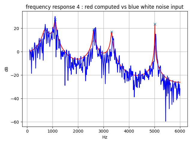 figure3