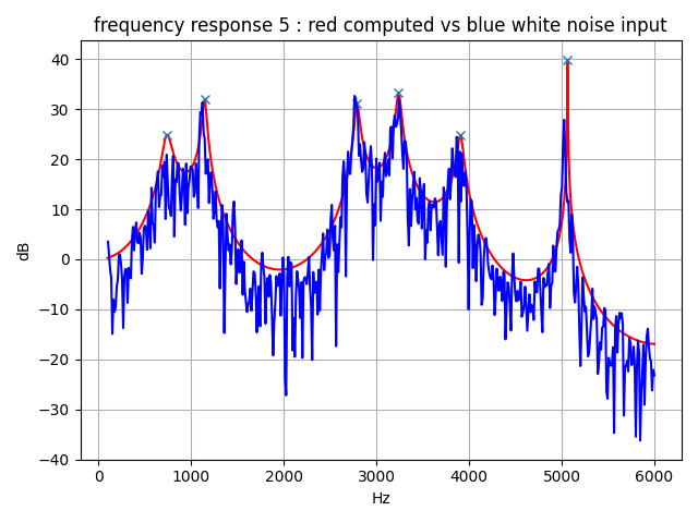 figure4