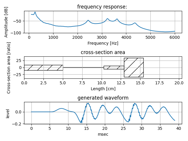 figure5p2