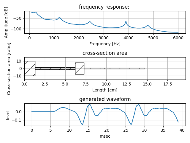 figure5p3