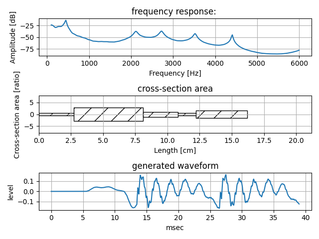 figure5p4