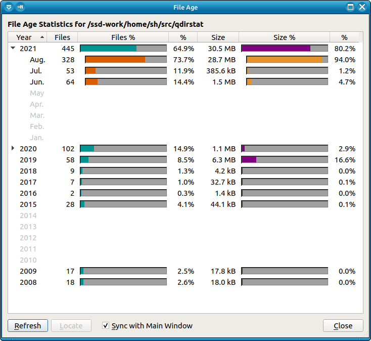 File age. Qdirstat.