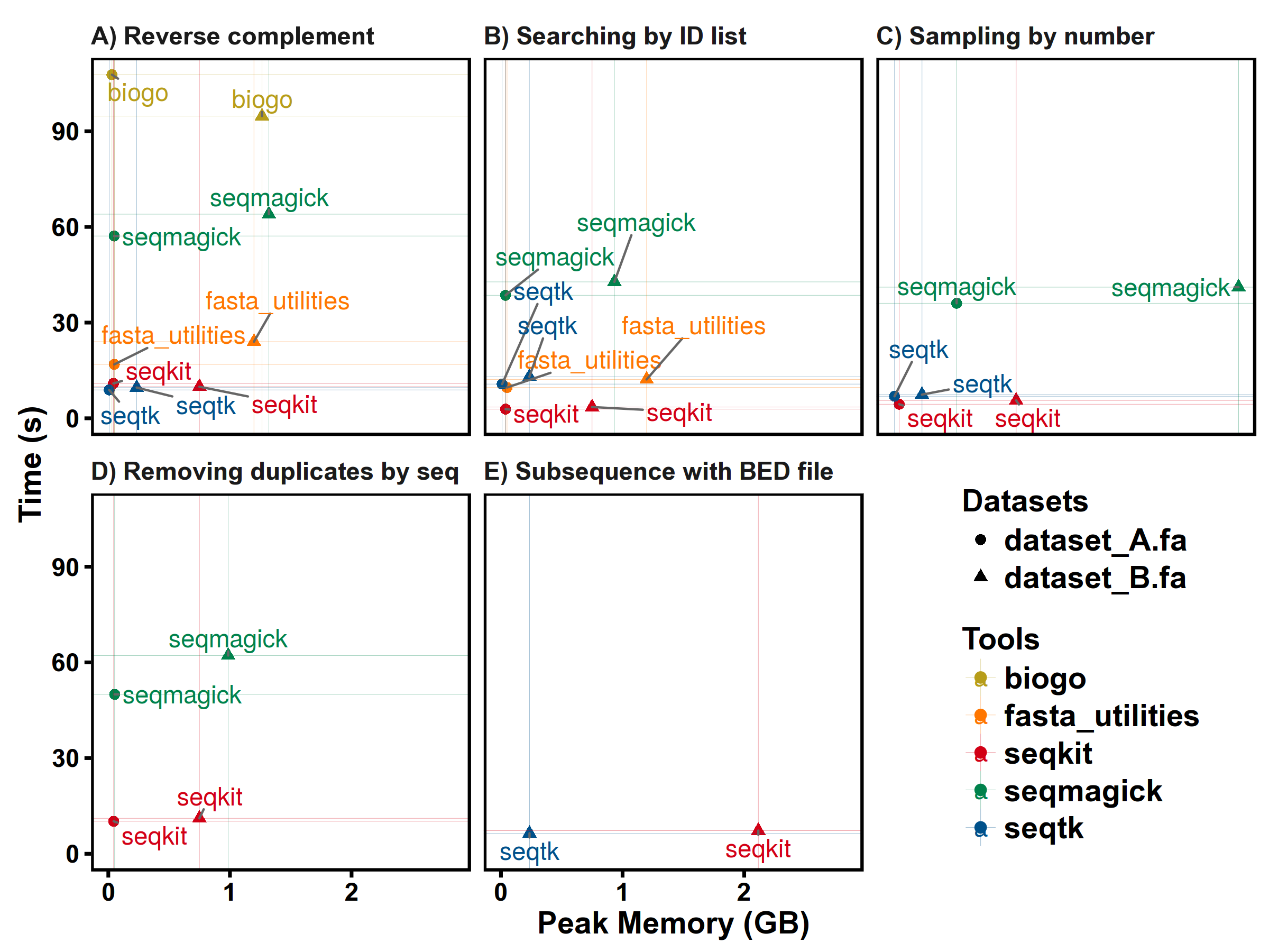 benchmark-5tests.tsv.png