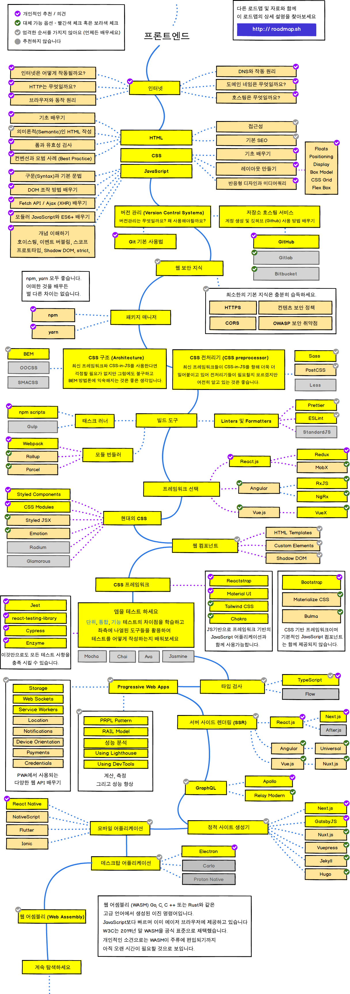 Frontend Roadmap