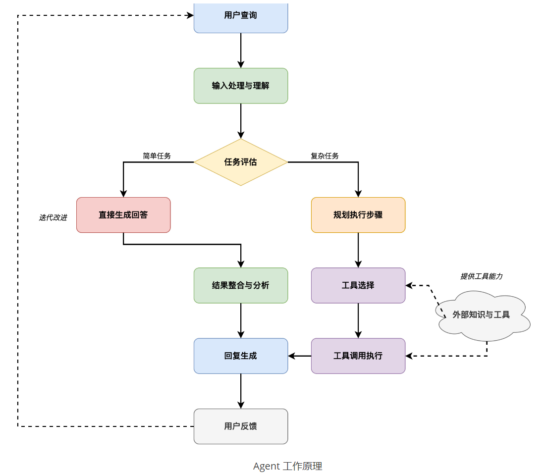 image-20250731100403032