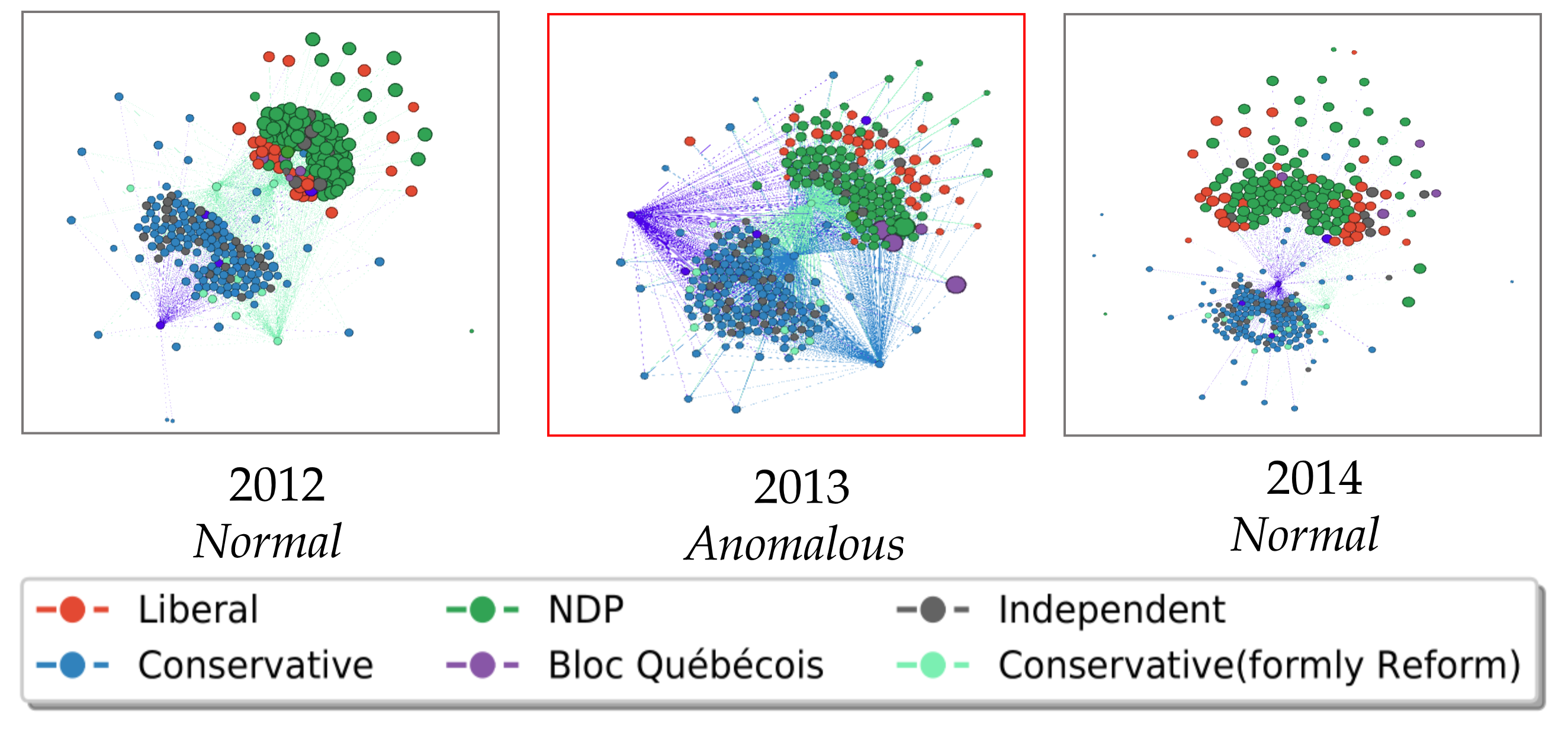 anomalous snapshots