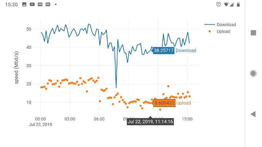 Android Lineplot